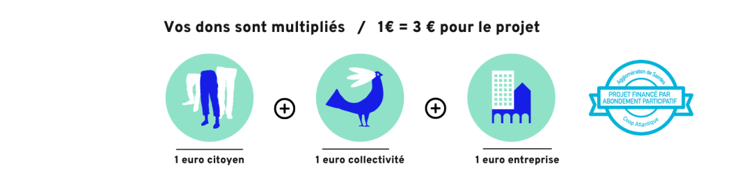 Vos dons sont multiplies V3